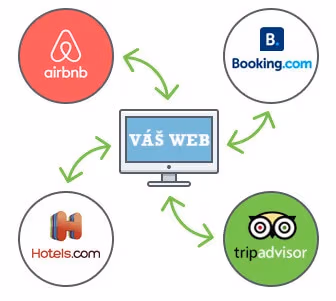 booking system synch