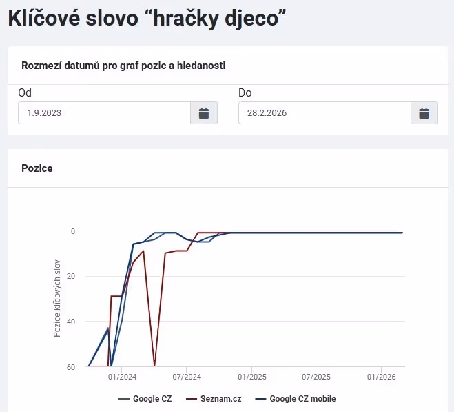 Tvorba webu pomocí AI: výhody, nevýhody a kdy se vám vyplatí 1 hracky-djeco-collabim-graf